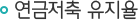 연금저축 유지율